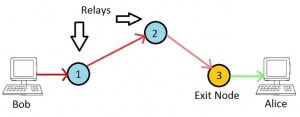 Tor exit node настройка