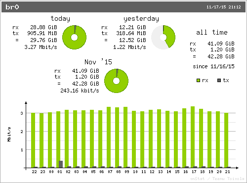 vnstat